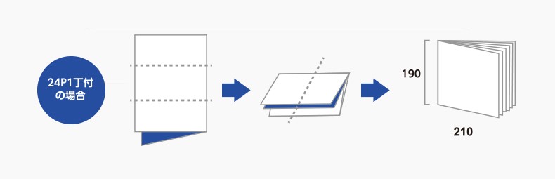 デルタ折出しイメージ（W210×H190巻き三つ折り12P/24P）
